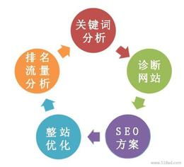 网络服务批发 可靠的厂家货源与供应信息全解析