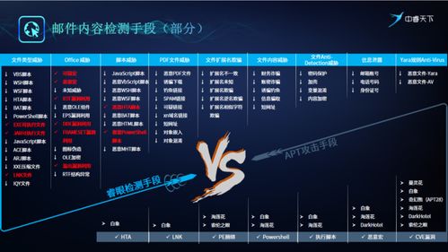 中关村科学城新技术新产品新服务云推介 网络攻击溯源技术助力网络安全