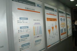 港湾网络亮相2004中国国际通信展 技术驱动，服务未来